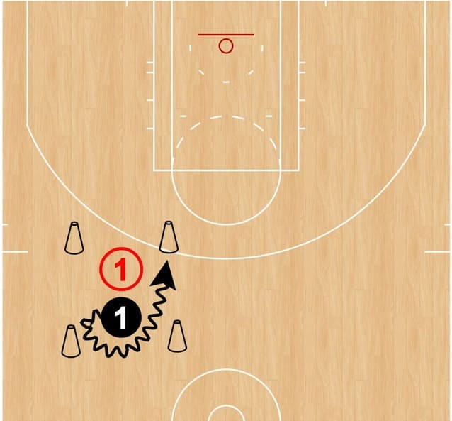 Drill de Manejo de Balón: «Castillos»