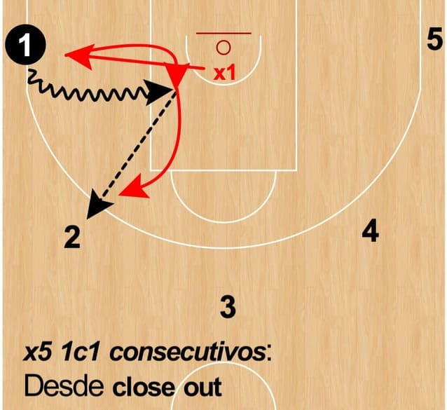 1X1 y encadenar esfuerzos: «Winchister»