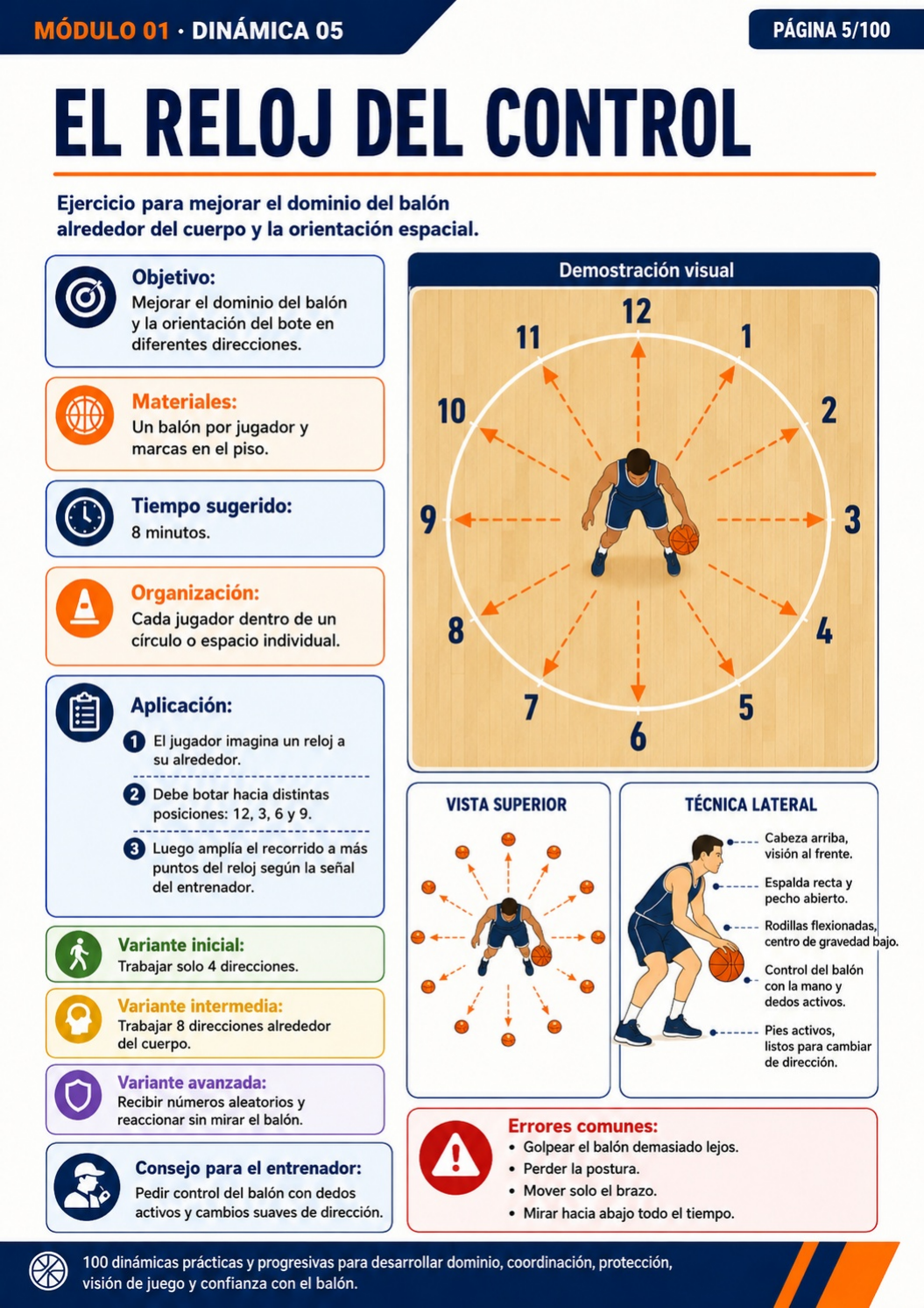 El reloj del control