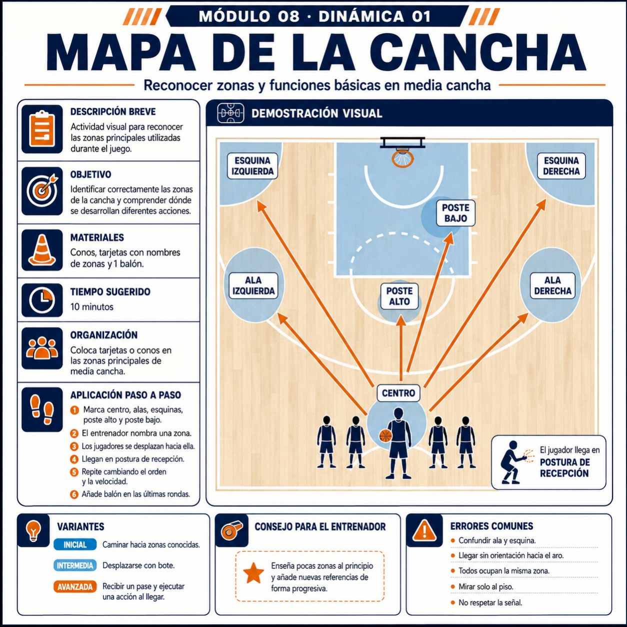 Mapa de la cancha