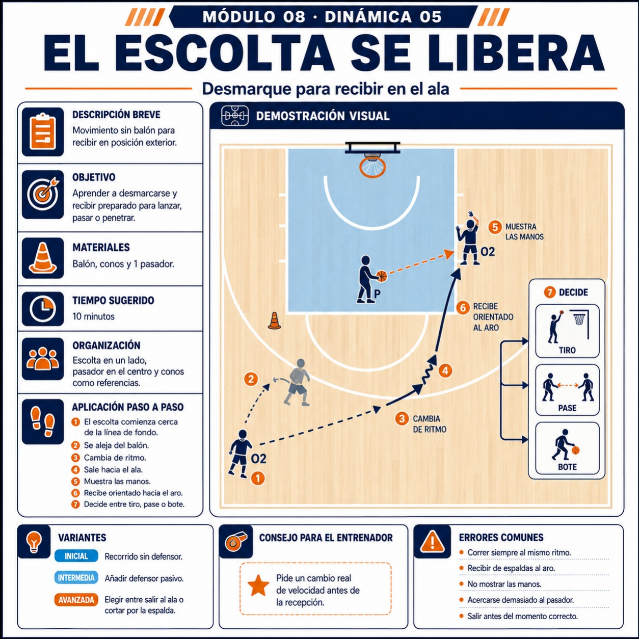 El escolta se libera