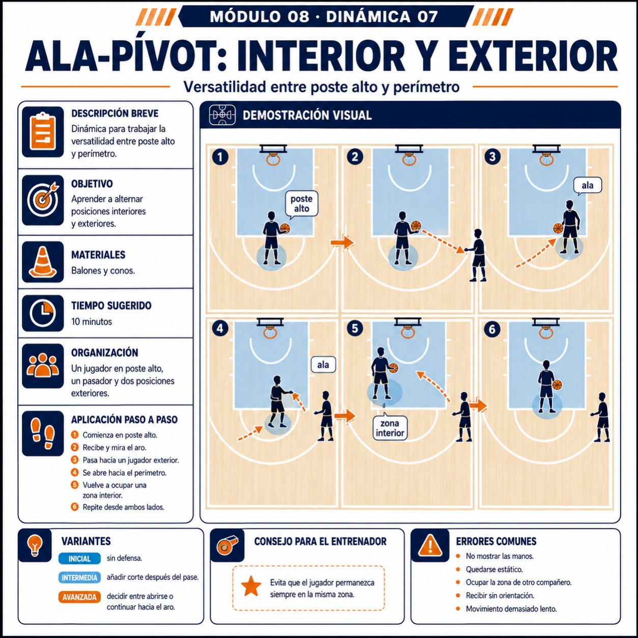 Ala-pívot: interior y exterior