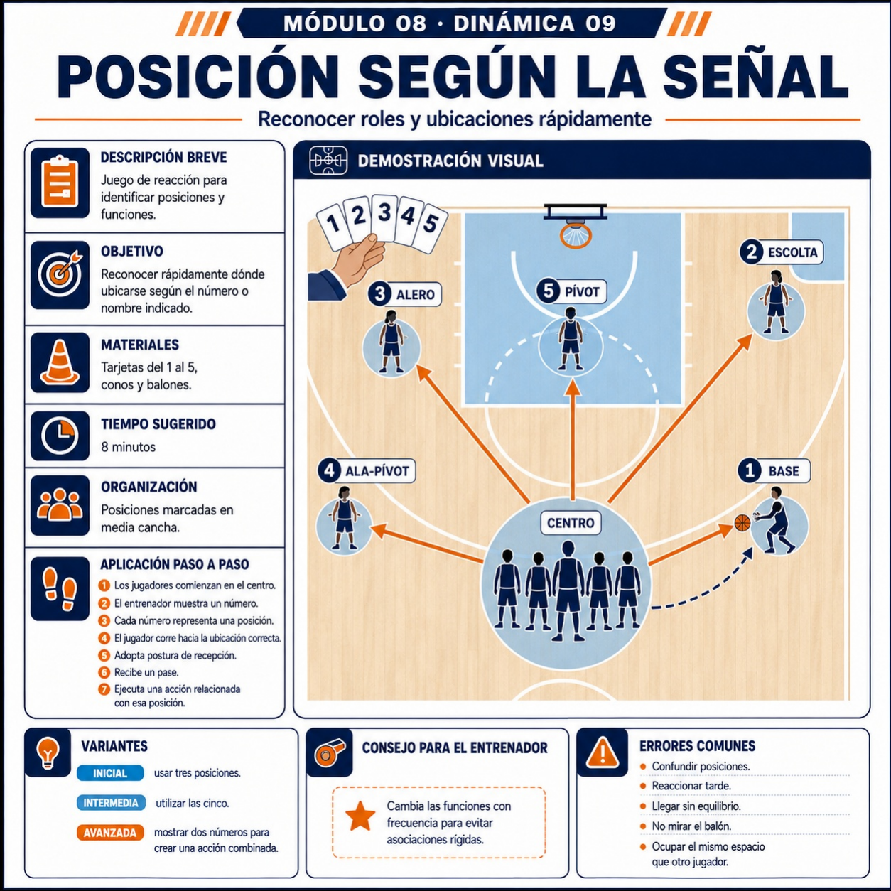 Posición según la señal