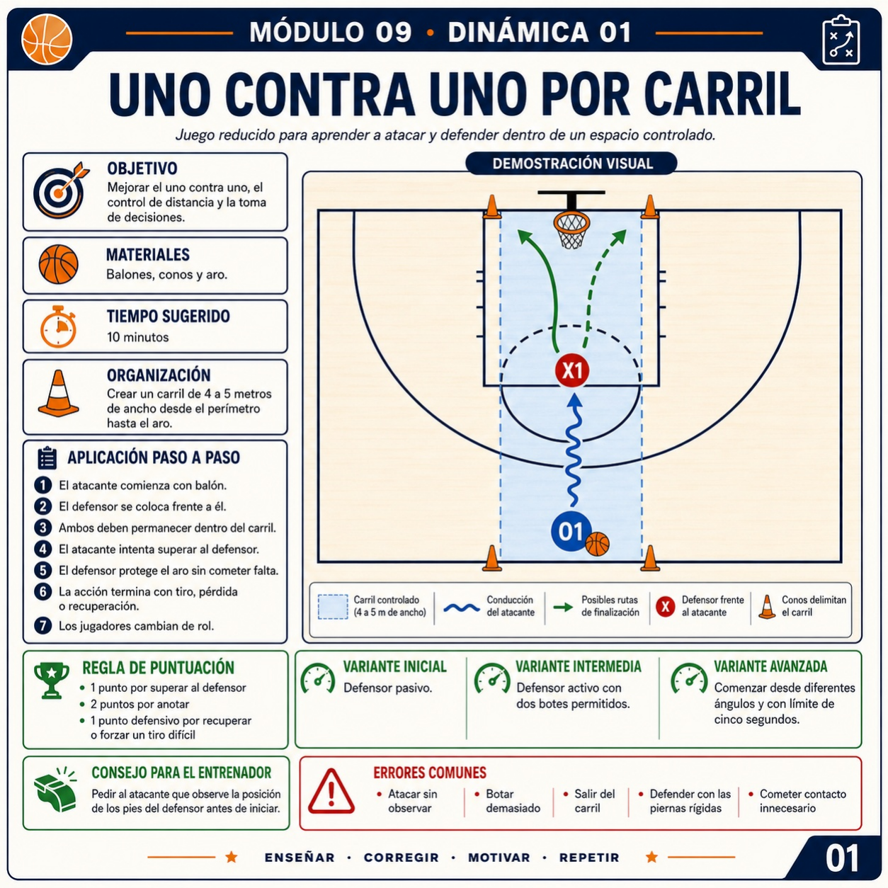 Uno contra uno por carril