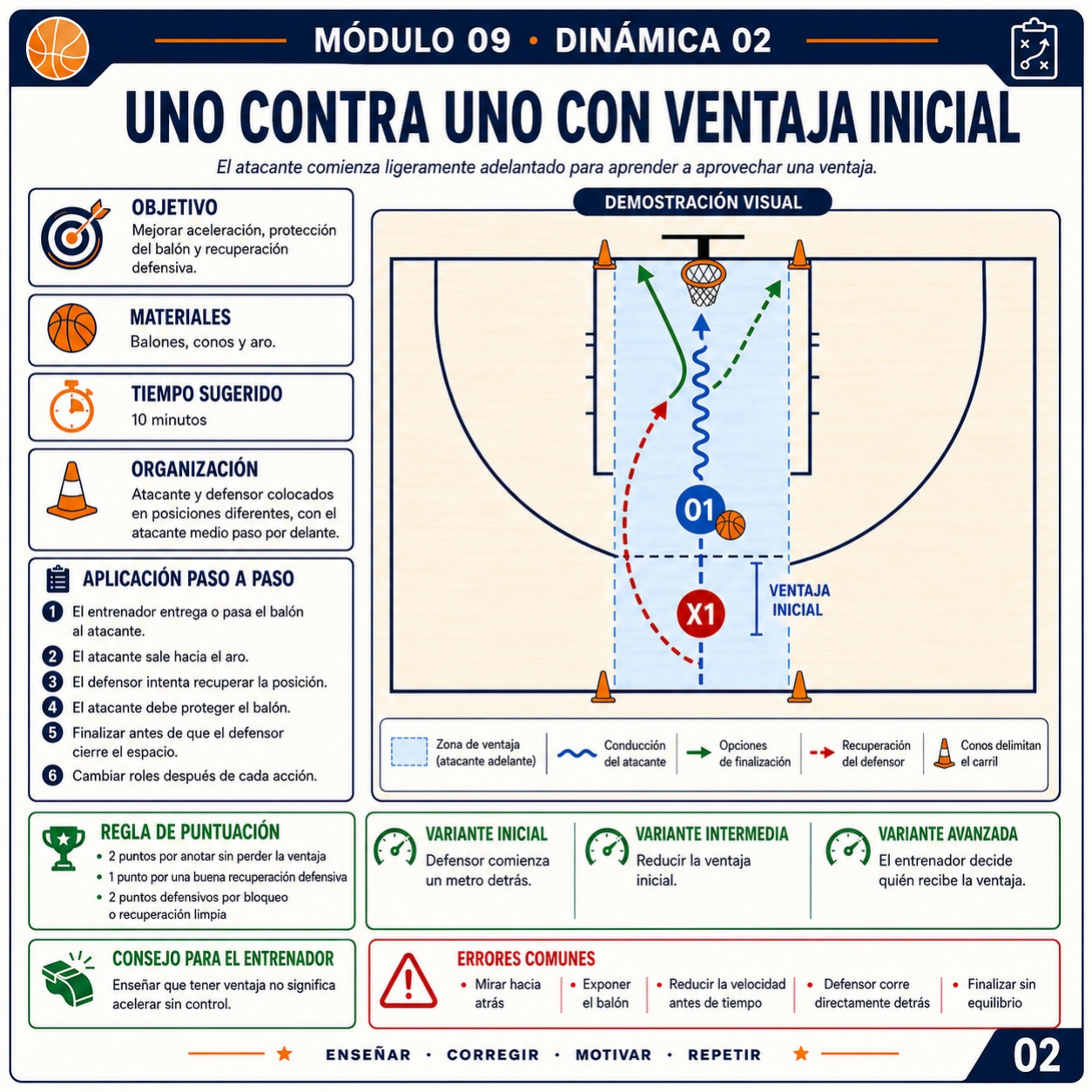 Uno contra uno con ventaja inicial