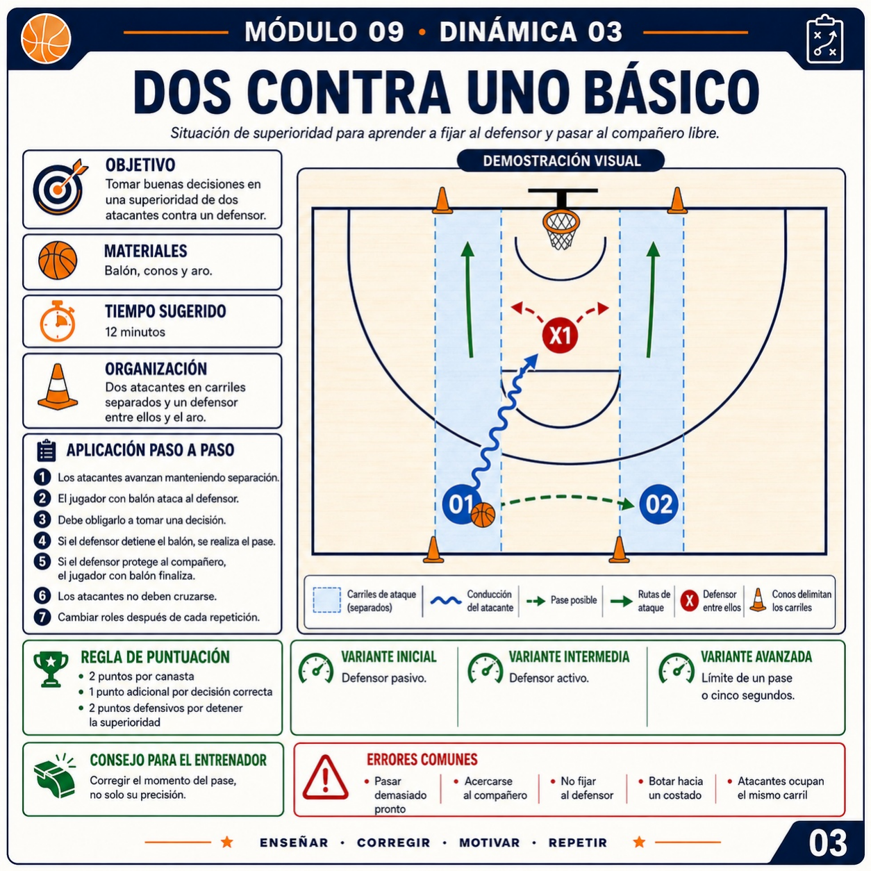 Dos contra uno básico