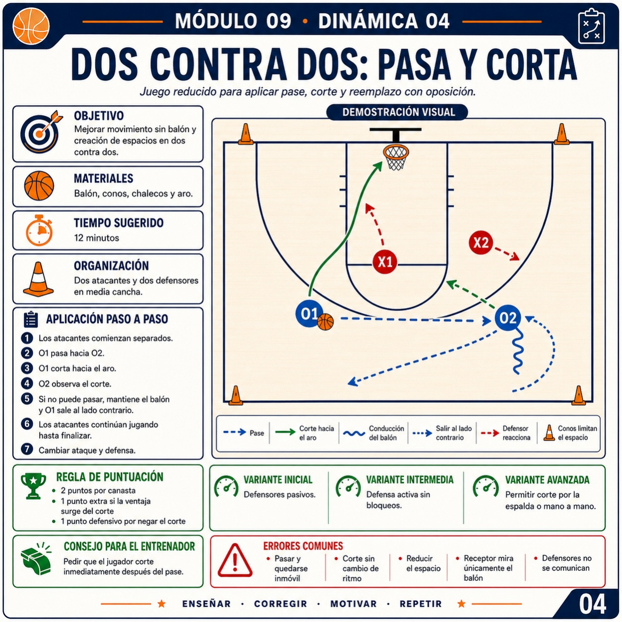 Dos contra dos: pasa y corta