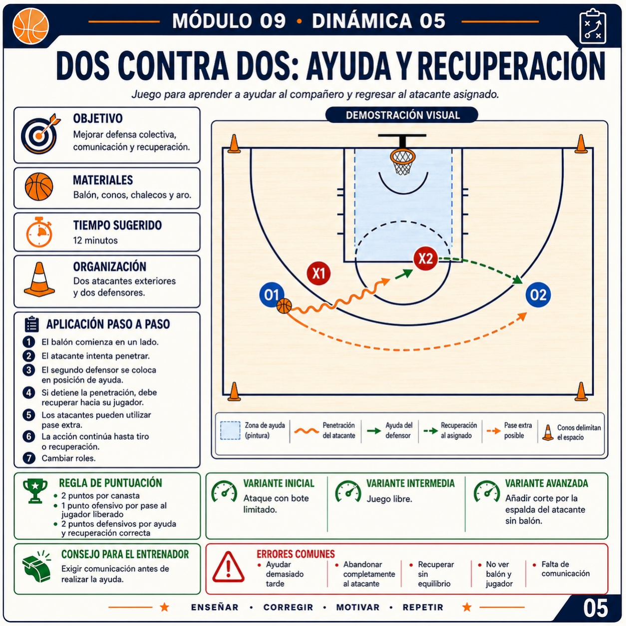 Dos contra dos: ayuda y recuperación