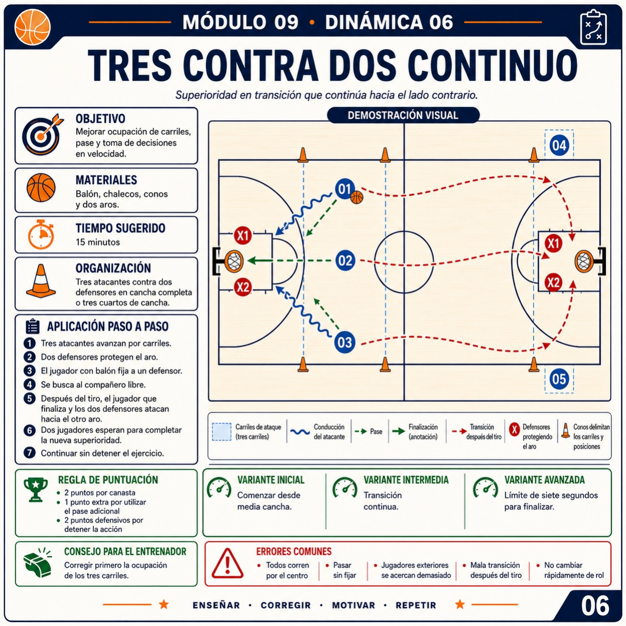 Tres contra dos continuo