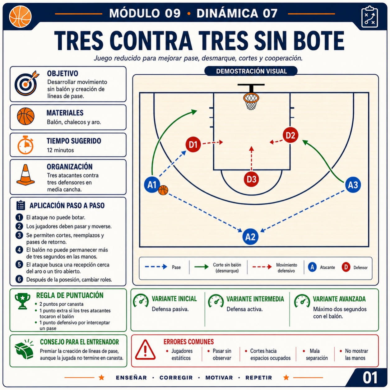Tres contra tres sin bote
