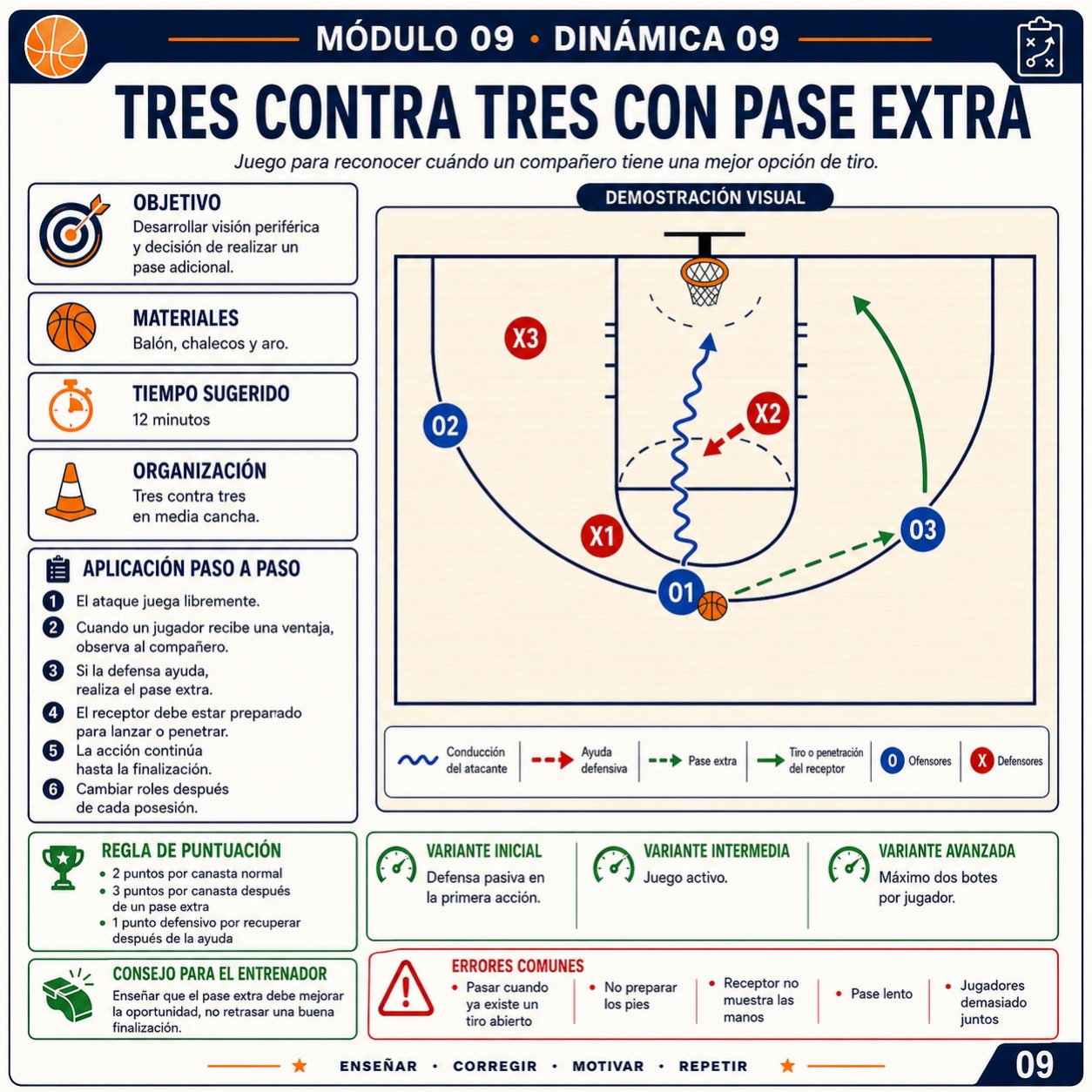 Tres contra tres con pase extra