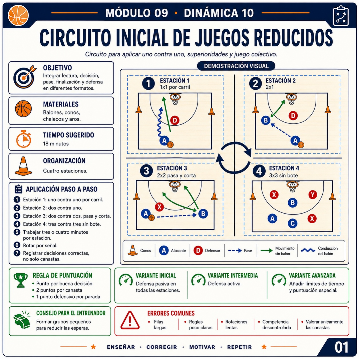 Circuito inicial de juegos reducidos