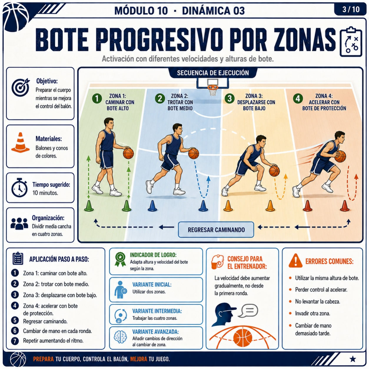 Bote progresivo por zonas