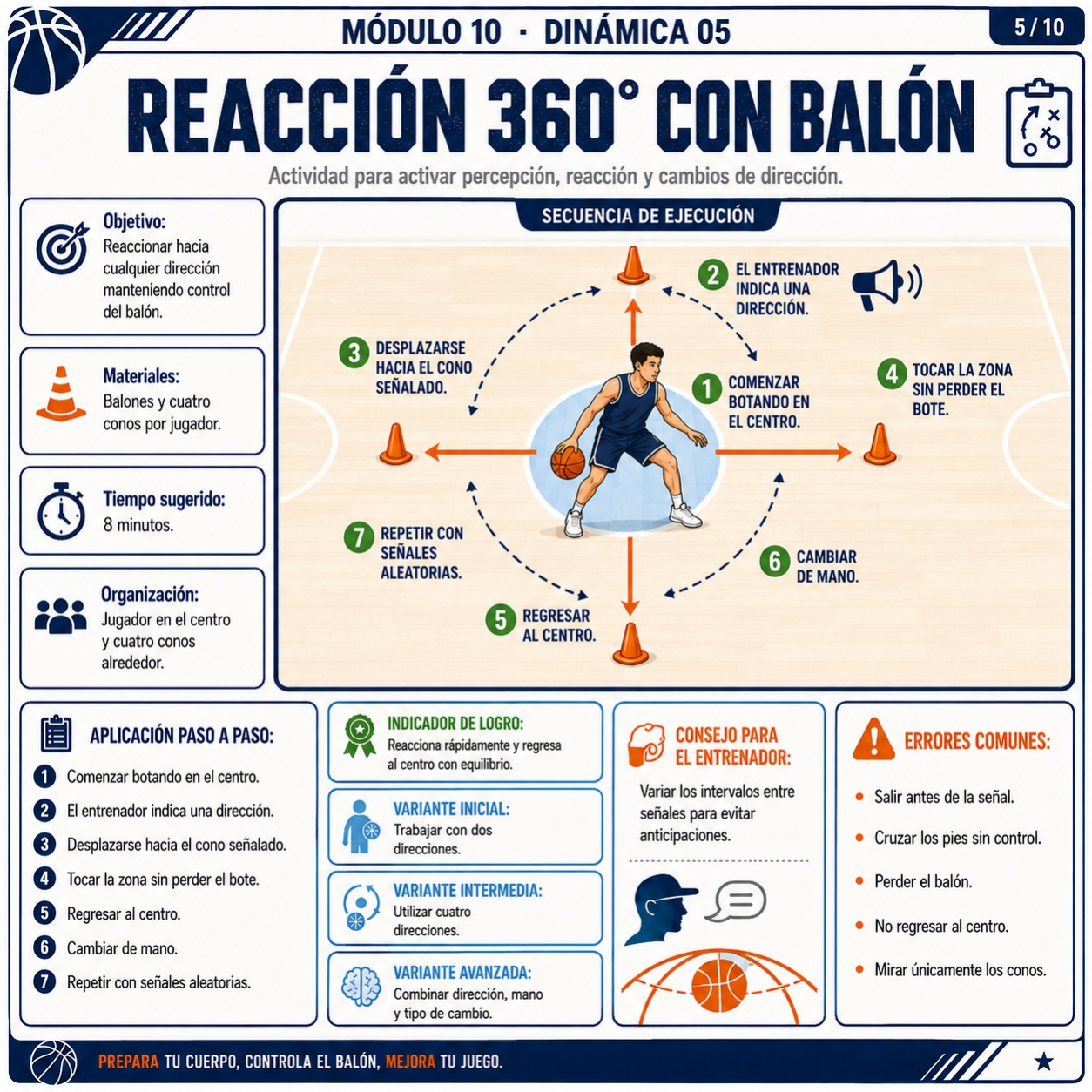 Reacción 360° con balón