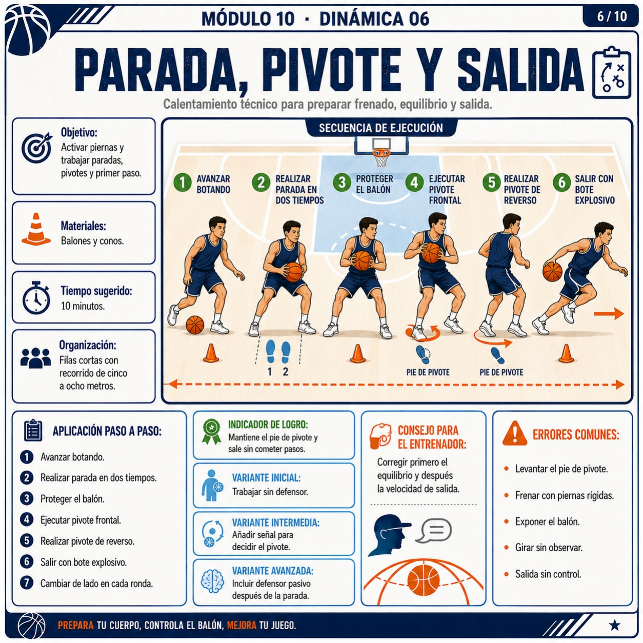 Parada, pivote y salida