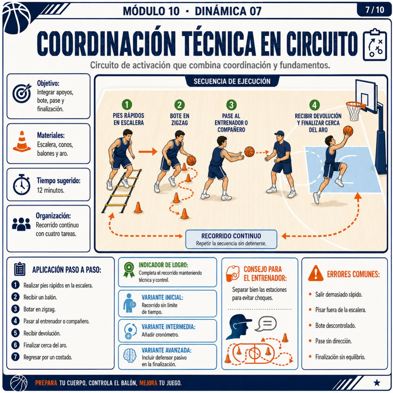 Coordinación técnica en circuito