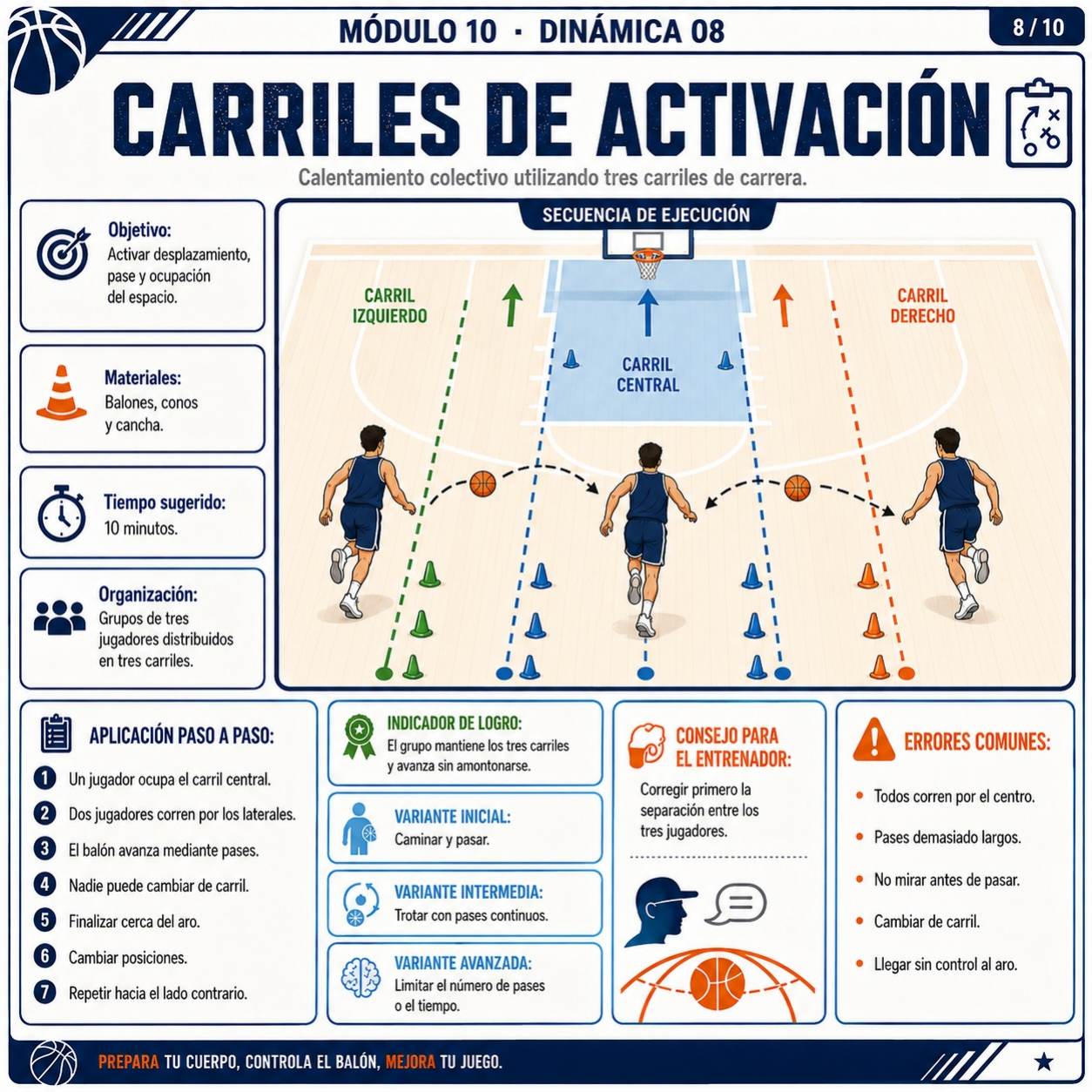 Carriles de activación