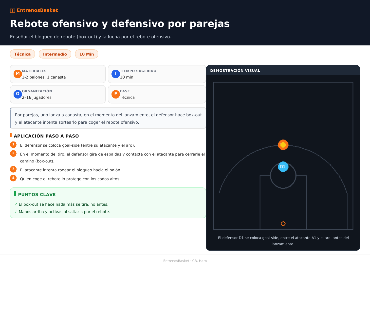 Rebote ofensivo y defensivo por parejas