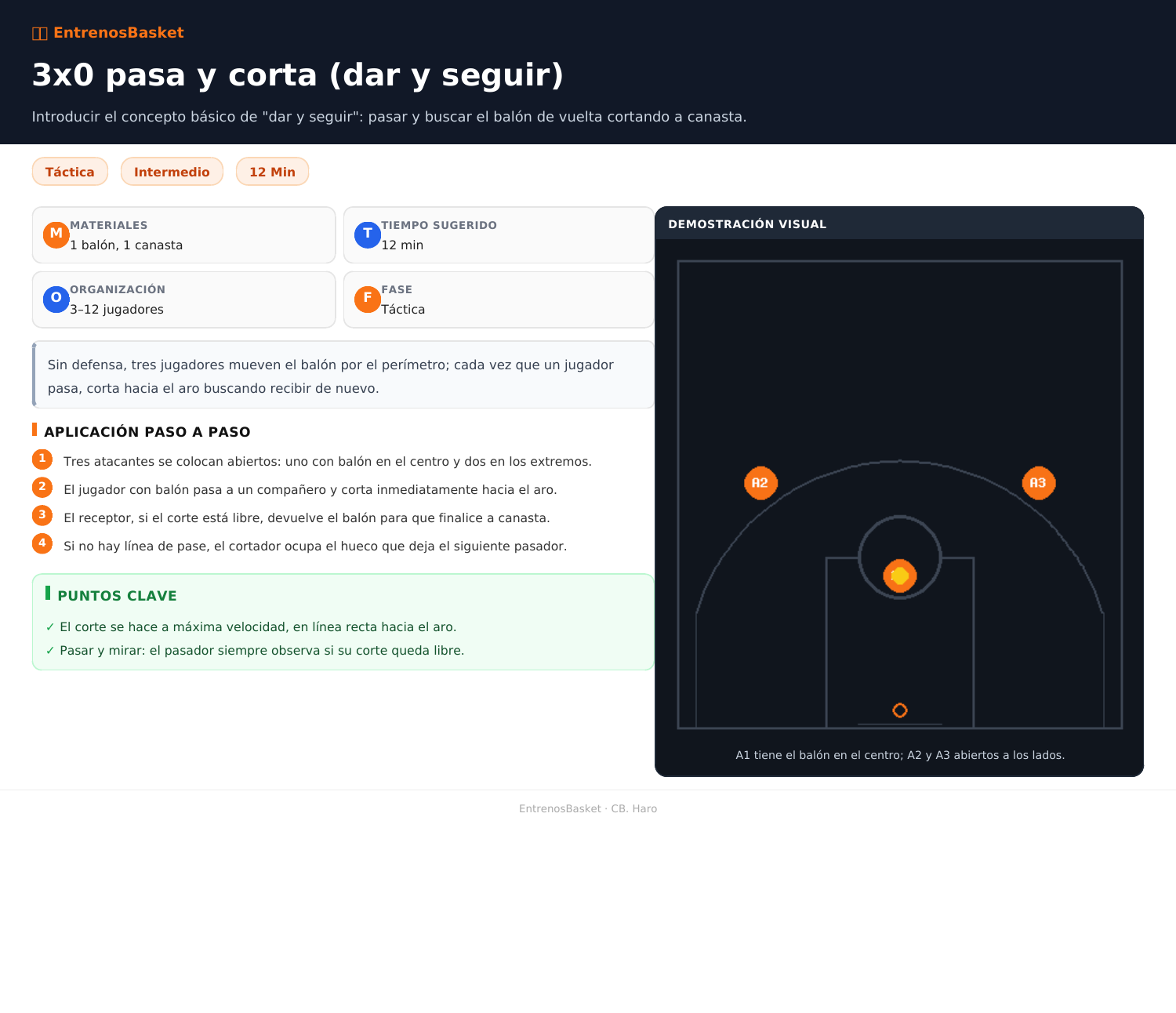 3x0 pasa y corta (dar y seguir)