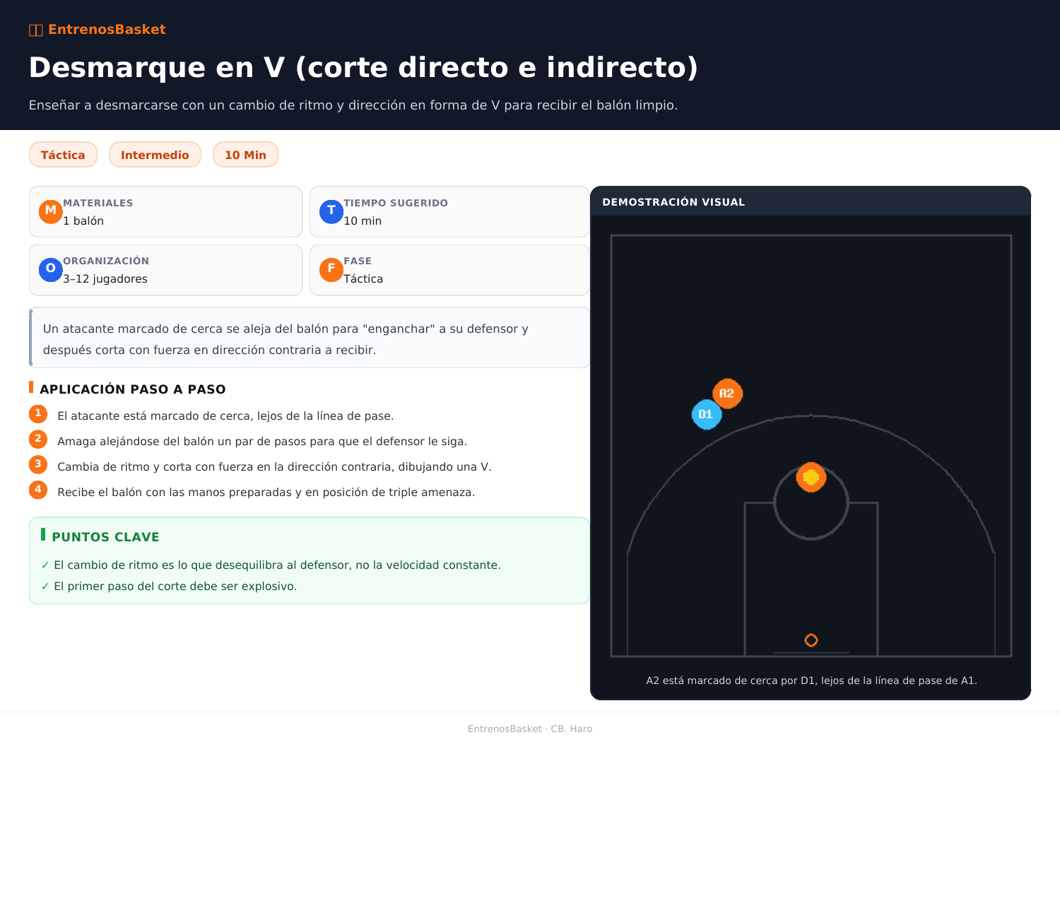 Desmarque en V (corte directo e indirecto)
