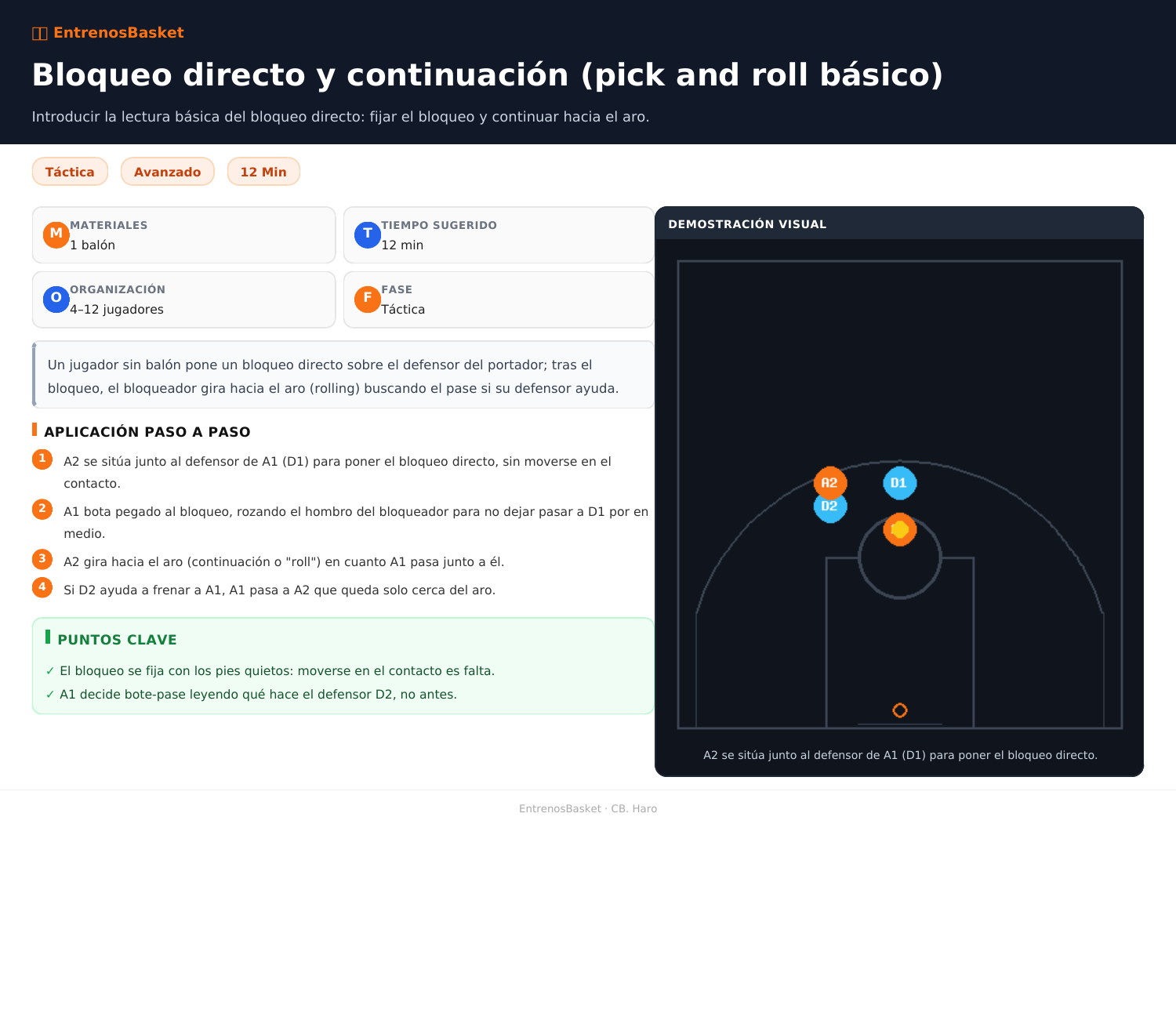 Bloqueo directo y continuación (pick and roll básico)