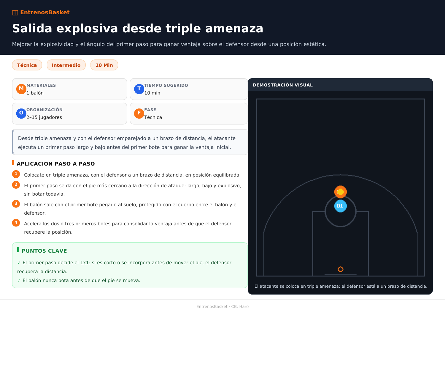 Salida explosiva desde triple amenaza
