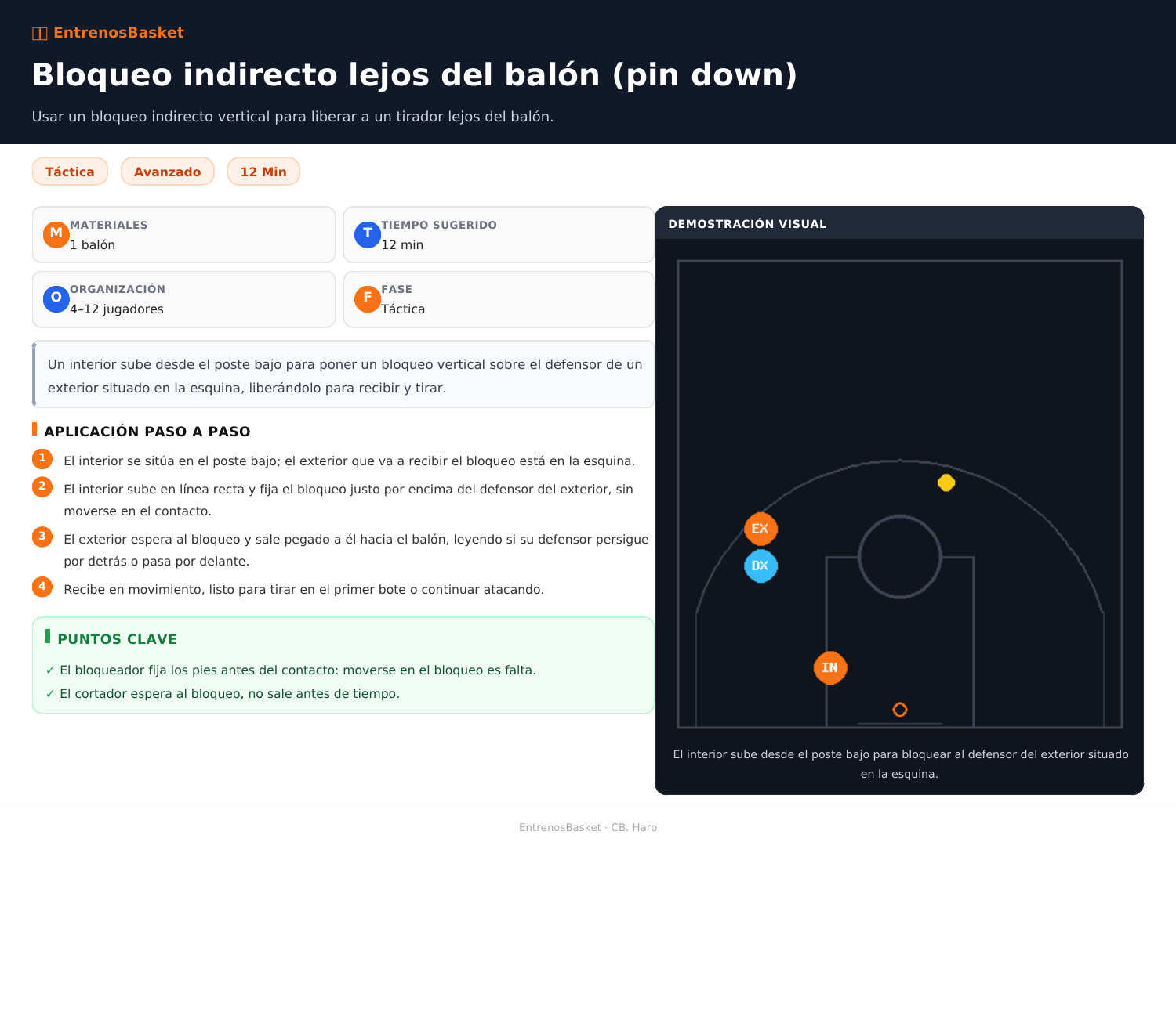 Bloqueo indirecto lejos del balón (pin down)