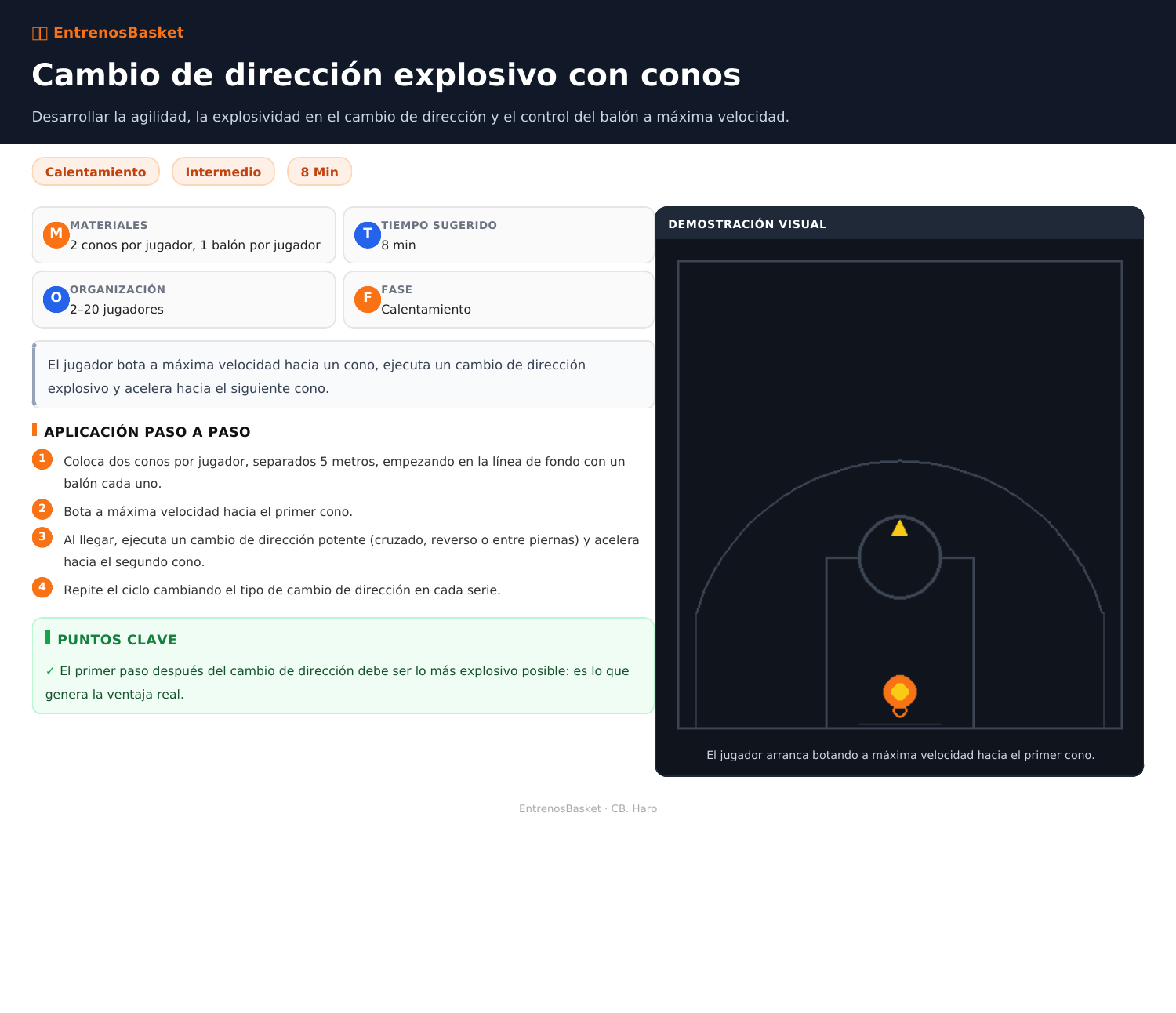 Cambio de dirección explosivo con conos