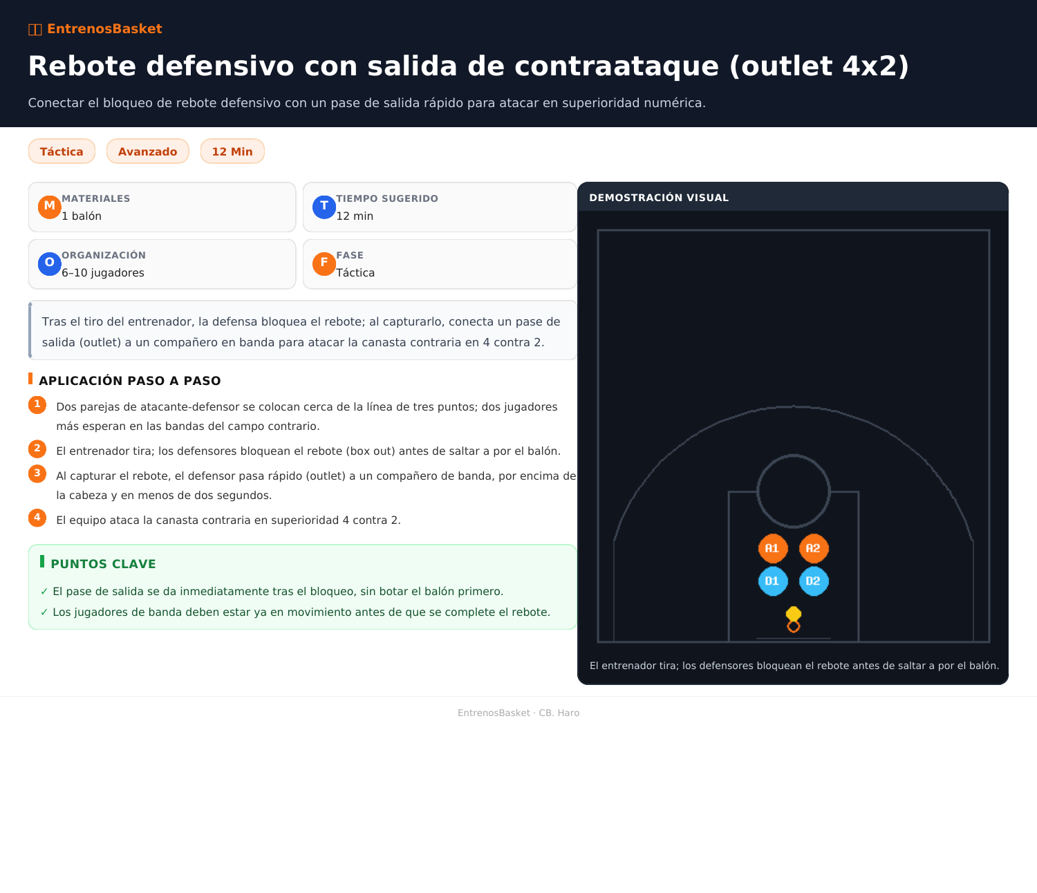 Rebote defensivo con salida de contraataque (outlet 4x2)