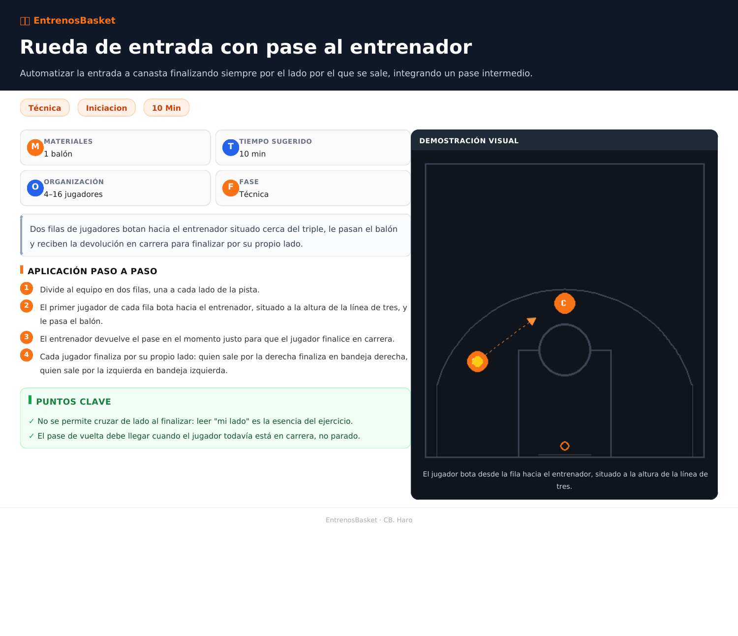 Rueda de entrada con pase al entrenador