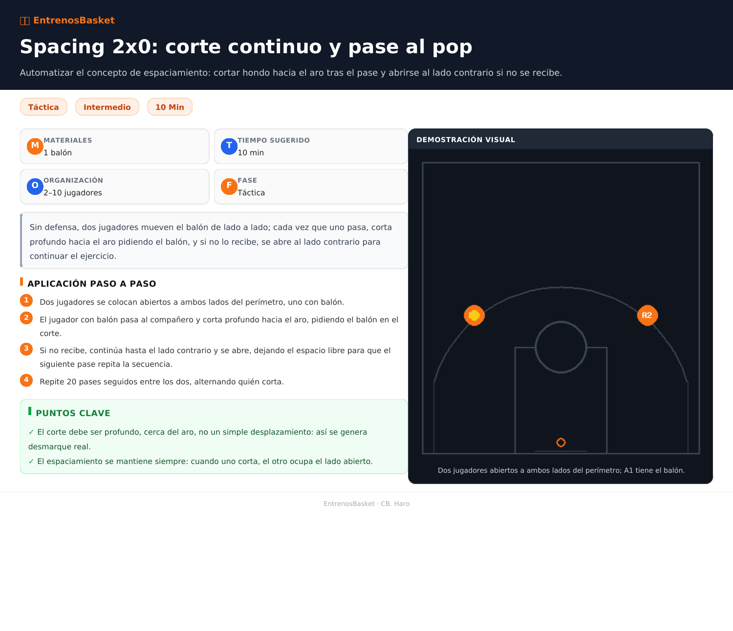 Spacing 2x0: corte continuo y pase al pop