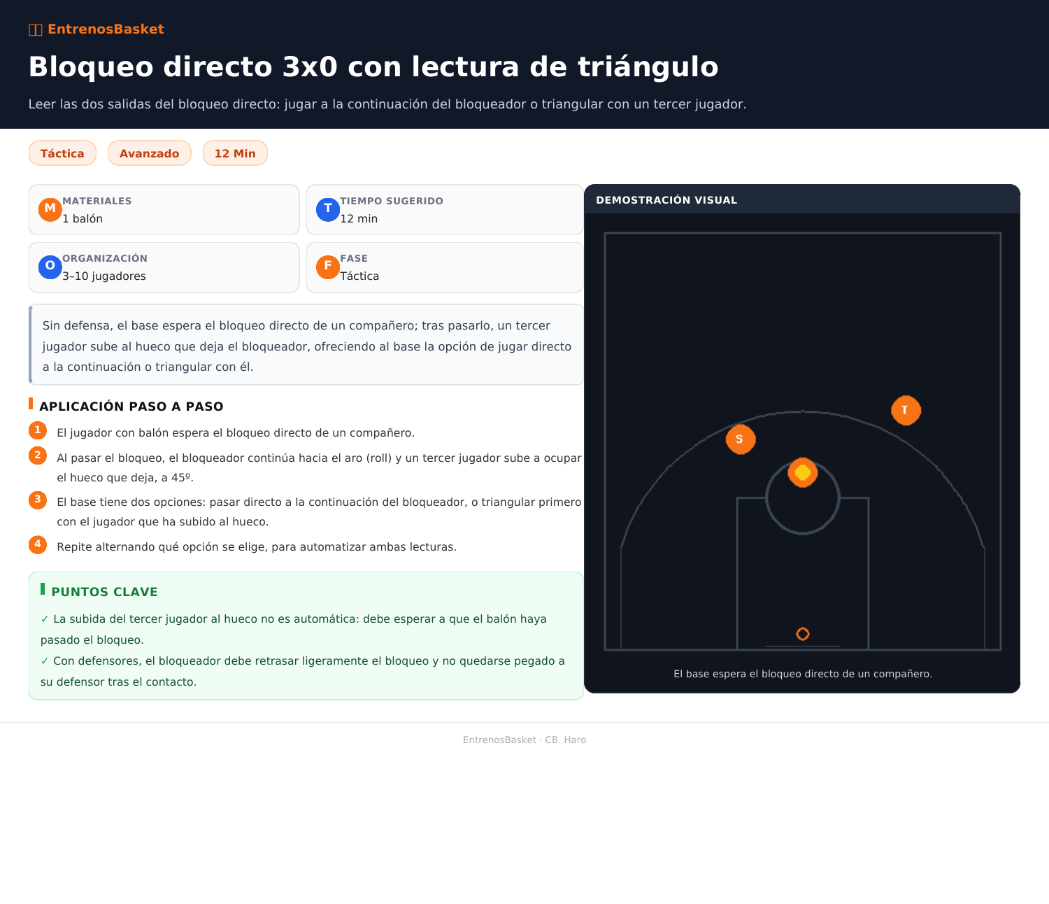 Bloqueo directo 3x0 con lectura de triángulo