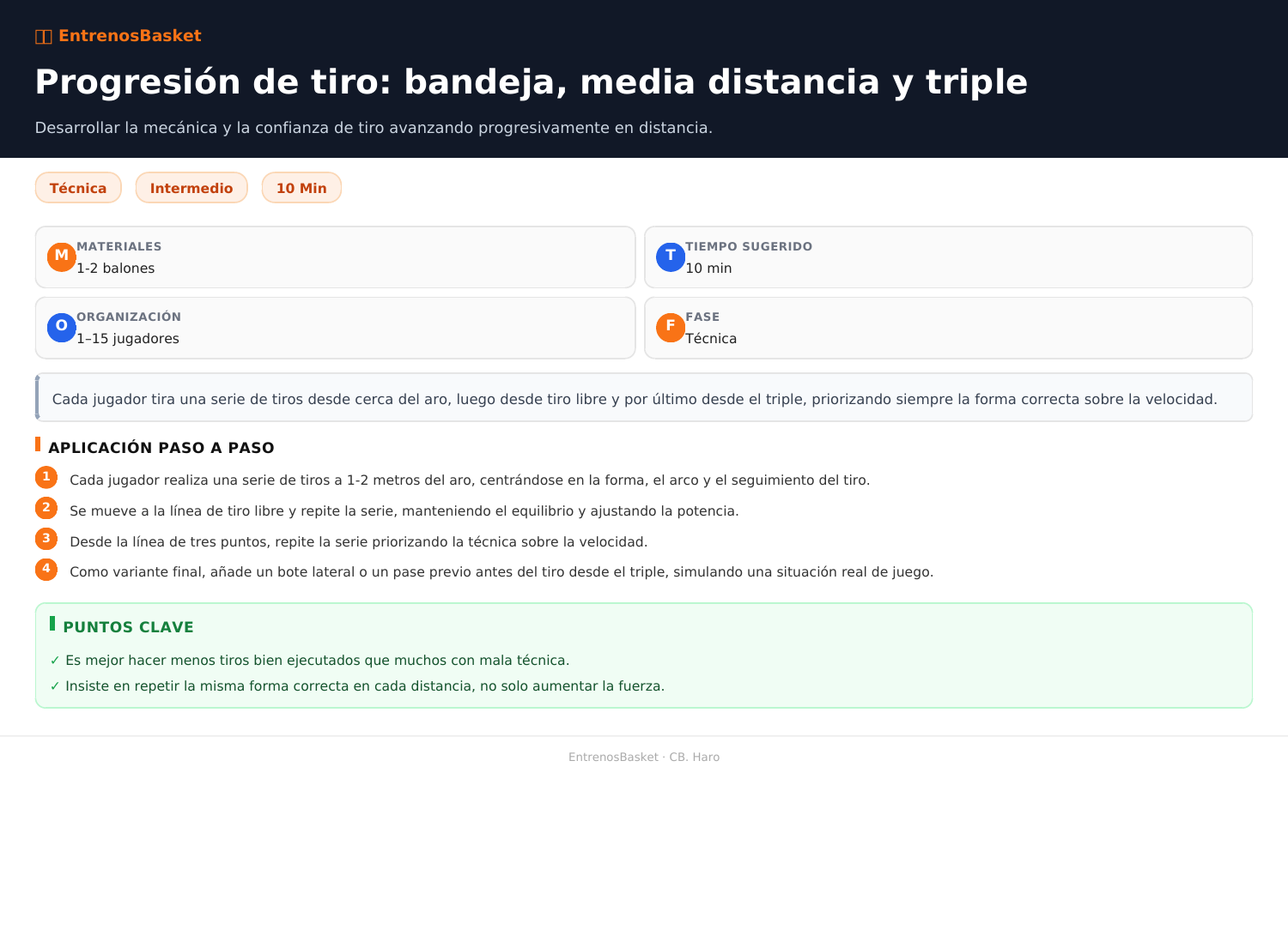 Progresión de tiro: bandeja, media distancia y triple
