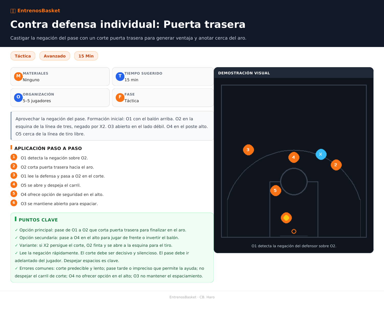 Contra defensa individual: Puerta trasera
