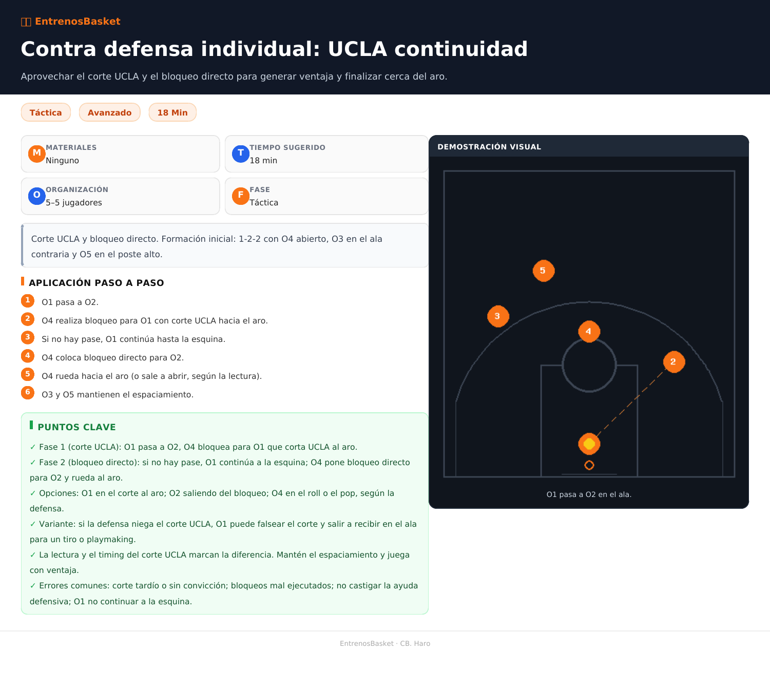 Contra defensa individual: UCLA continuidad