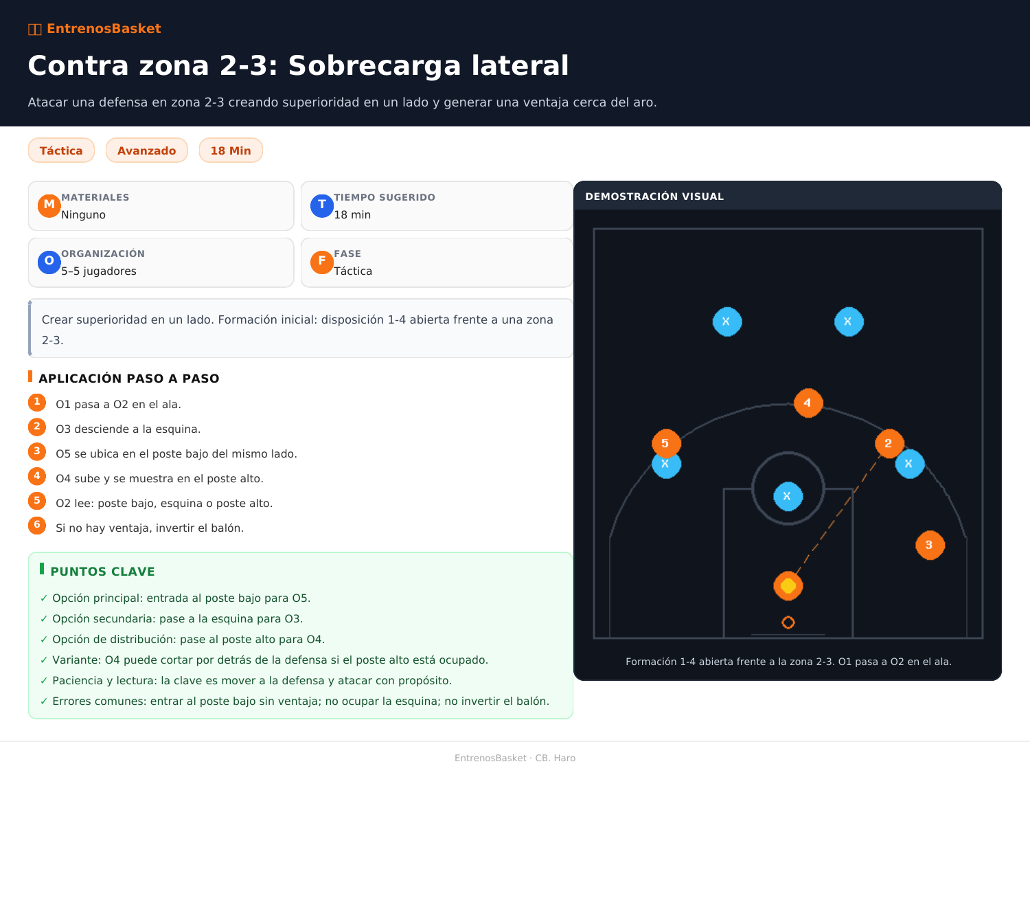 Contra zona 2-3: Sobrecarga lateral