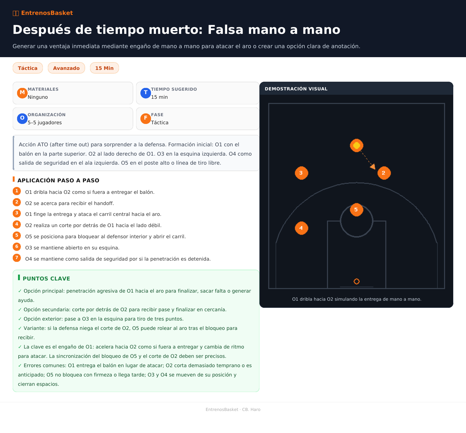 Después de tiempo muerto: Falsa mano a mano