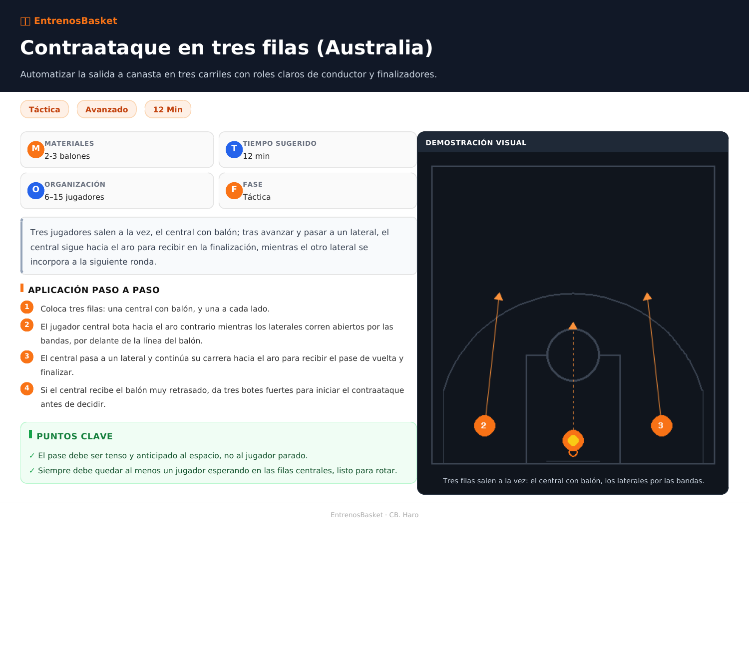 Contraataque en tres filas (Australia)