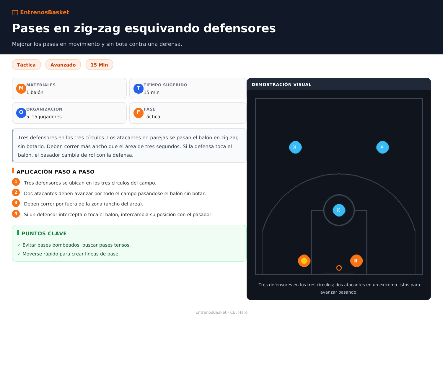 Pases en zig-zag esquivando defensores