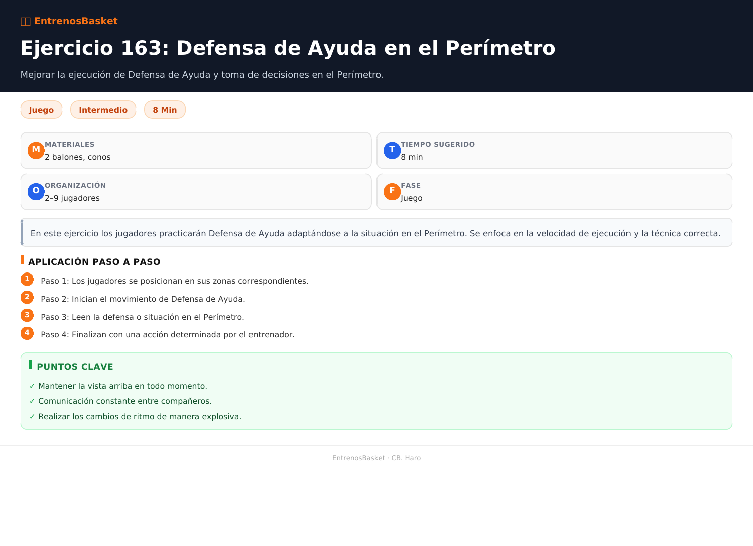 Ejercicio 163: Defensa de Ayuda en el Perímetro